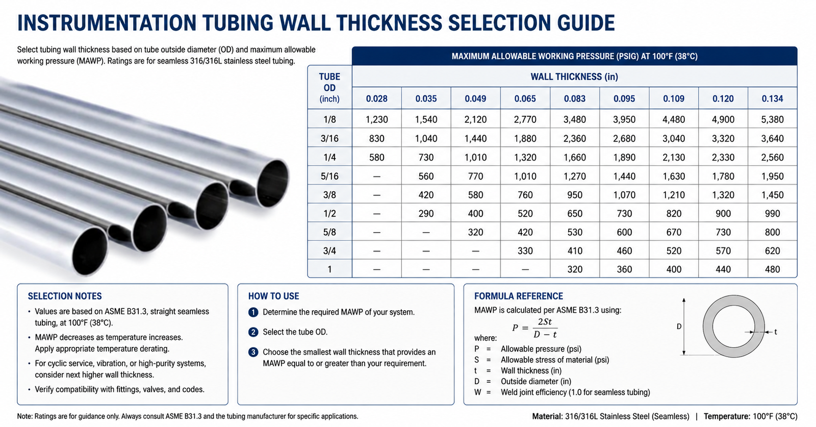 Instrumentation Tubing Wall Thickness Selection Guide 2 Instrumentation Tubing Wall Thickness Selection Guide