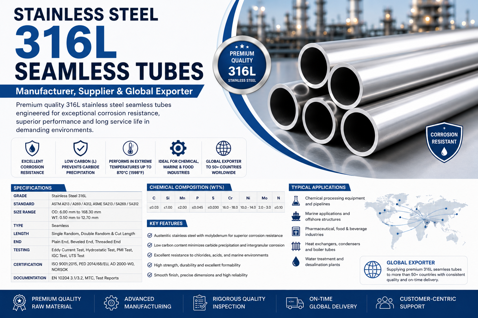 Stainless Steel 316L Seamless Tubes: Manufacturer, Supplier